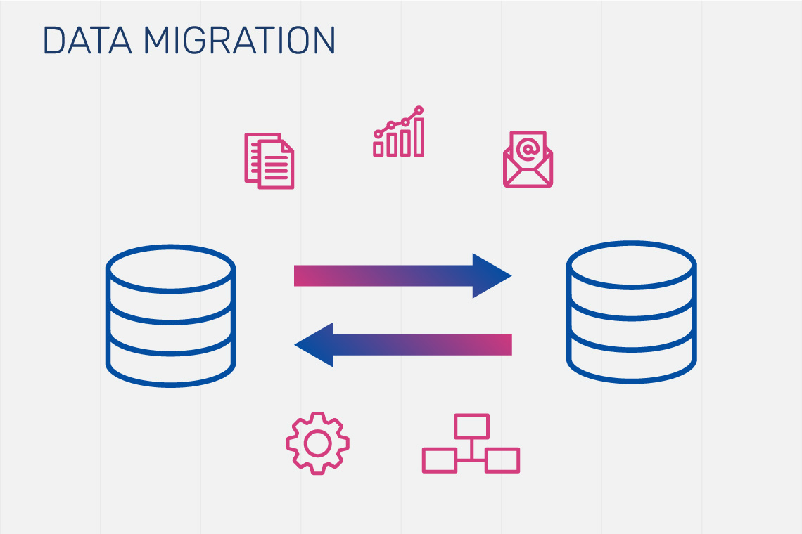 What Is Data Migration And Its Methods? | Discover Better Value Faster